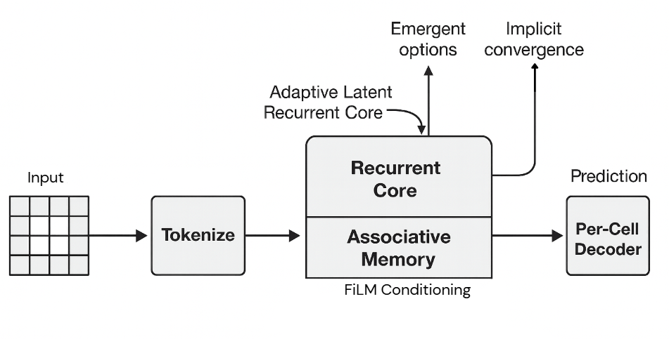 KILN Architecture Diagram